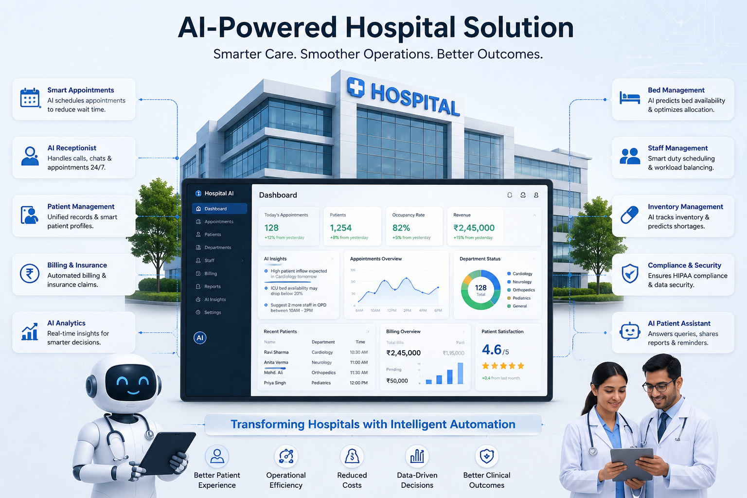 Hospital AI solution photo